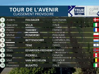 Tour del Porvenir 2023: Clasificaciones completas de la 1ª etapa