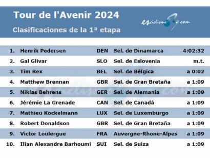 Tour del Porvenir 2024: Clasificaciones completas de la 1ª etapa