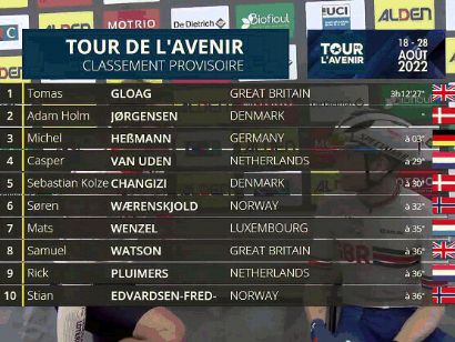 Tour del Porvenir 2022: Clasificaciones de la cuarta etapa