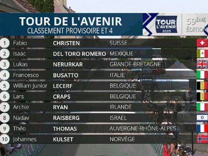 Tour del Porvenir 2023: Clasificaciones completas de la 4ª etapa