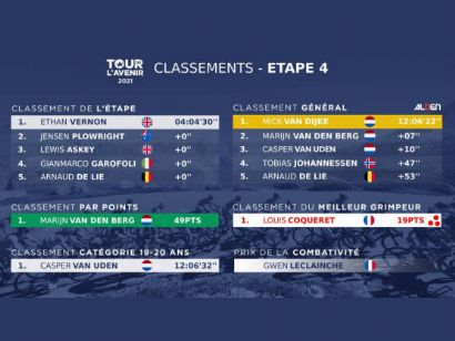 Tour del Porvenir 2021: Clasificaciones de la etapa 4