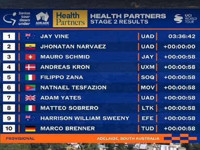 Clasificaciones completas de la 2� etapa del Tour Down Under 2026