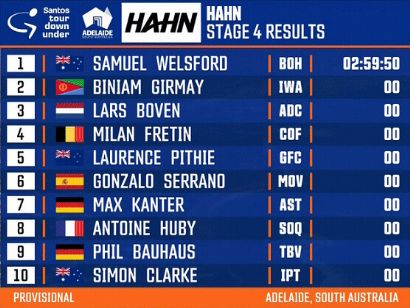 Tour Down Under 2024: Clasificaciones completas de la 4 etapa