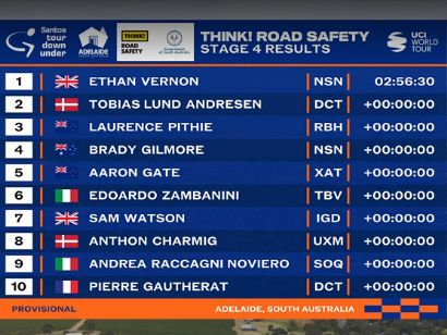 Clasificaciones completas de la 4� etapa del Tour Down Under 2026