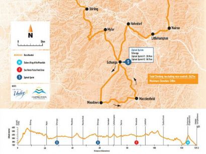 Las etapas, mapas y perfiles del Tour Down Under 2019