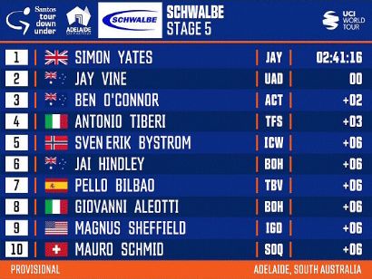 Tour Down Under 2023: Clasificaciones completas de la 5ª etapa (última)