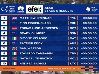 Clasificaciones completas de la 5� etapa del Tour Down Under 2026