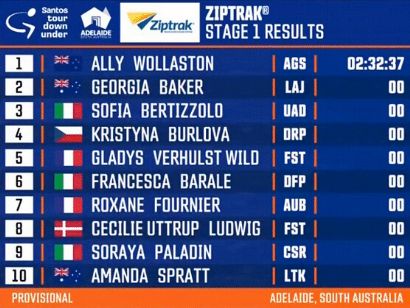 Tour Down Under Femenino 2024: Clasificaciones de la 1 etapa