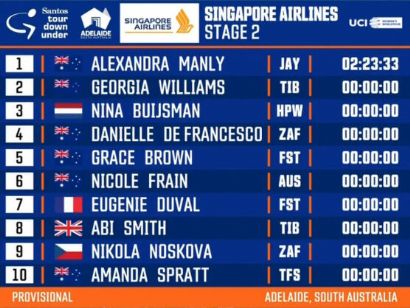 Clasificaciones de la segunda etapa del Tour Down Under Femenino 2023