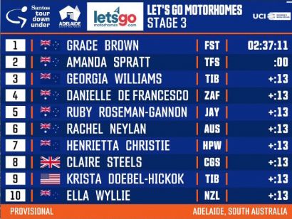 Clasificaciones de la tercera y última etapa del Tour Down Under Femenino 2023