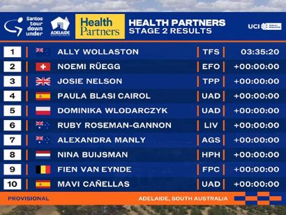Clasificaciones completas de la 2� etapa del Tour Down Under Femenino 2026