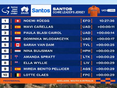 Clasificaciones completas de la 3� etapa del Tour Down Under Femenino 2026