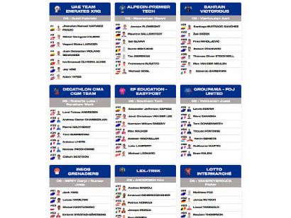 Listado oficial de ciclistas inscritos en el Tour Down Under 2026