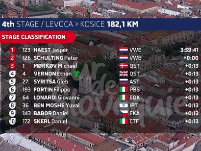 Tour de Eslovaquia 2022: Clasificaciones de la cuarta y ltima etapa