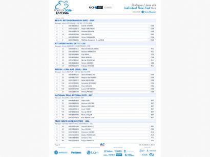 Listado oficial de ciclistas inscritos en el Tour de Estonia 2026 [Dorsales]