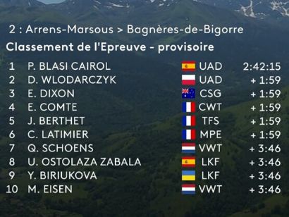 Clasificaciones completas de la 2� etapa del Tour Femenino de los Pirineos 2026