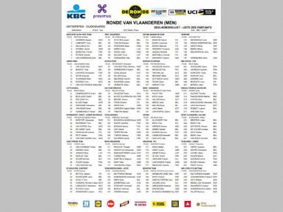 Listado oficial de ciclistas inscritos en el Tour de Flandes 2022