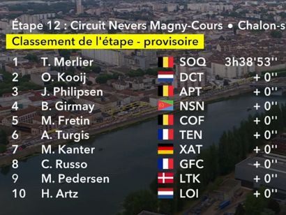 Clasificaciones completas de la 12� etapa del Tour de Francia 2026