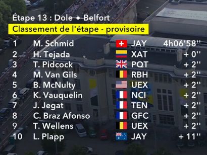 Clasificaciones completas de la 13� etapa del Tour de Francia 2026