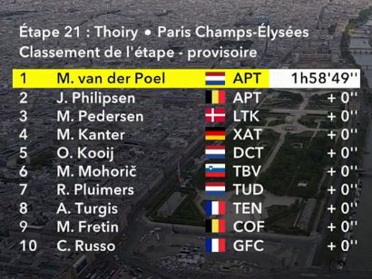 Clasificaciones completas de la 21� etapa y general final del Tour de Francia 2026