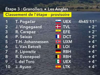 Clasificaciones completas de la 3� etapa del Tour de Francia 2026