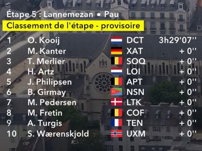 Clasificaciones completas de la 5� etapa del Tour de Francia 2026