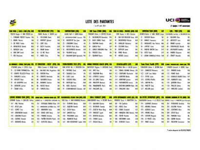 Listado oficial de ciclistas inscritas en el Tour de Francia Femenino 2026 [Dorsales]