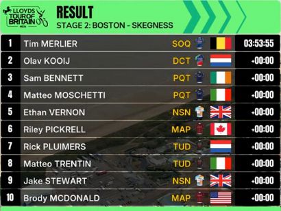 Clasificaciones completas de la 2� etapa del Tour de Gran Breta�a 2026