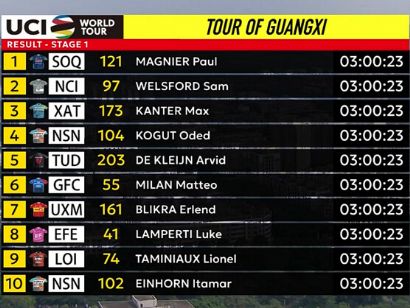 Clasificaciones completas de la 1� etapa del Tour de Guangxi 2026