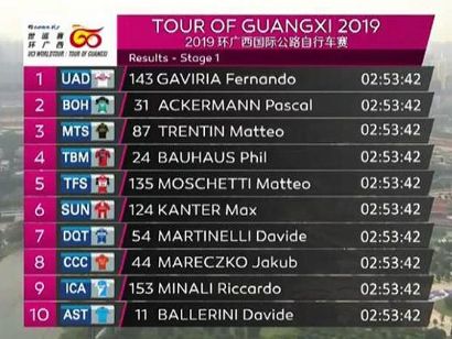 Gree-Tour de Guangxi: Clasificaciones completas de la etapa 1