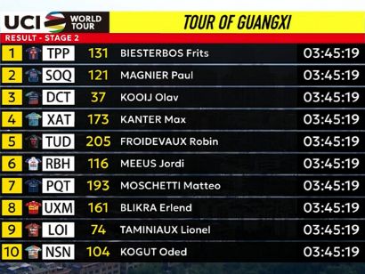 Clasificaciones completas de la 2� etapa del Tour de Guangxi 2026