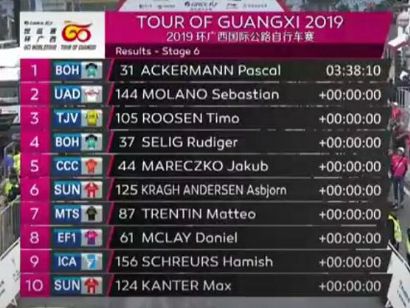 Gree-Tour de Guangxi: Clasificaciones completas de la etapa 6 (última)