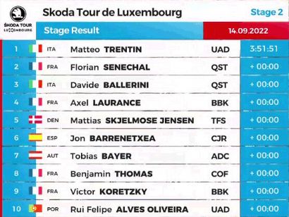 Tour de Luxemburgo 2022: Clasificaciones de la segunda etapa