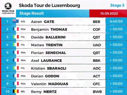 Tour de Luxemburgo 2022: Clasificaciones de la tercera etapa