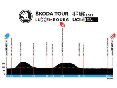 Tour de Luxemburgo: Orden de salida completo de la contrarreloj (etapa 4)