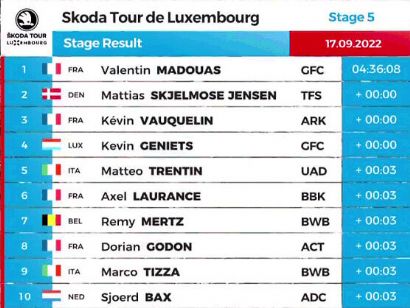 Tour de Luxemburgo 2022: Clasificaciones de la quinta y última etapa
