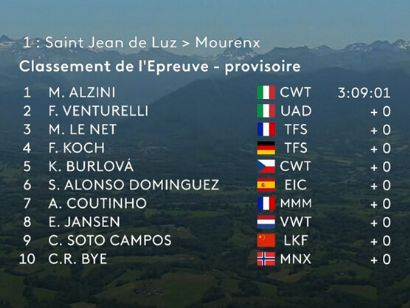 Clasificaciones completas de la 1� etapa del Tour Femenino de los Pirineos 2026