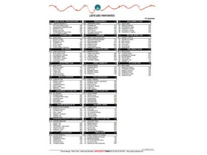 Listado oficial de ciclistas inscritas en el Tour Femenino de los Pirineos 2026 [Dorsales]