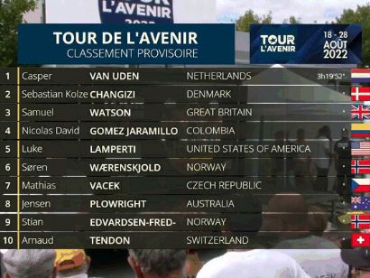 Tour del Porvenir 2022: Clasificaciones de la segunda etapa