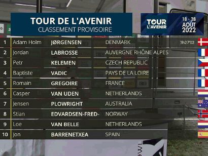 Tour del Porvenir 2022: Clasificaciones de la tercera etapa
