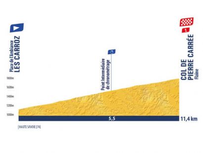 Orden de salida y horarios de la contrarreloj del Tour del Porvenir 2026 (Etapa 5)