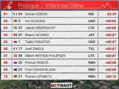 Clasificaciones completas del pr�logo del Tour de Romand�a 2026