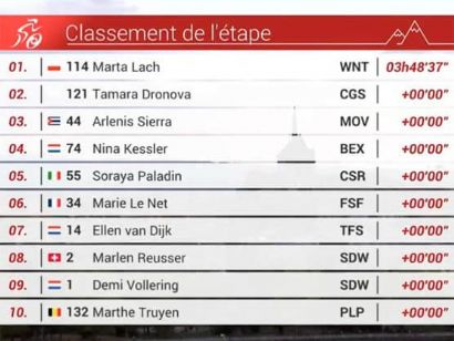 Tour de Romandía Femenino 2022: Clasificaciones de la tercera y última etapa