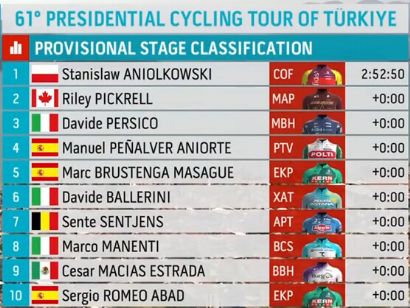 Clasificaciones completas de la 4� etapa del Tour de Turqu�a 2026