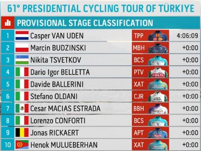 Clasificaciones completas de la 5� etapa del Tour de Turqu�a 2026