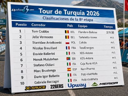 Clasificaciones completas de la 8� etapa del Tour de Turqu�a 2026