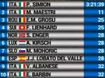 Tour de Croacia: Clasificaciones completas de la etapa 6