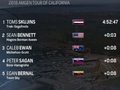 Tour de California: Clasificaciones completas de la etapa 3