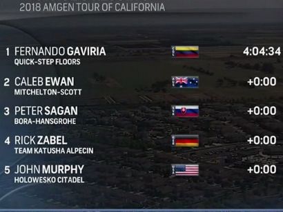 Tour de California: Clasificaciones completas de la etapa 5