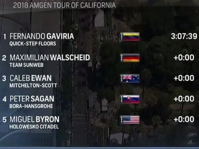 Tour de California: Clasificaciones completas de la etapa 7